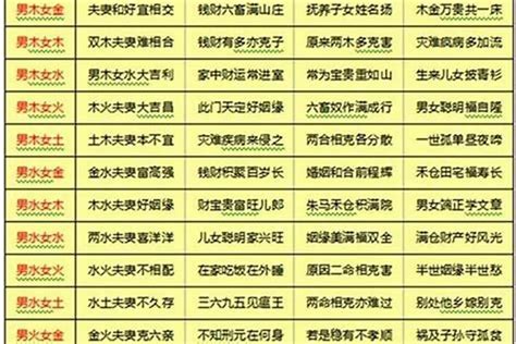 如何算八字合不合|八字合婚测试、八字合盘姻缘配对（免费）